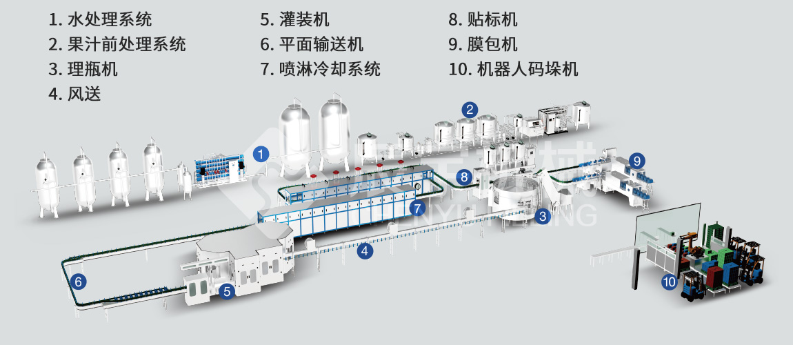 異形蓋果汁灌裝機